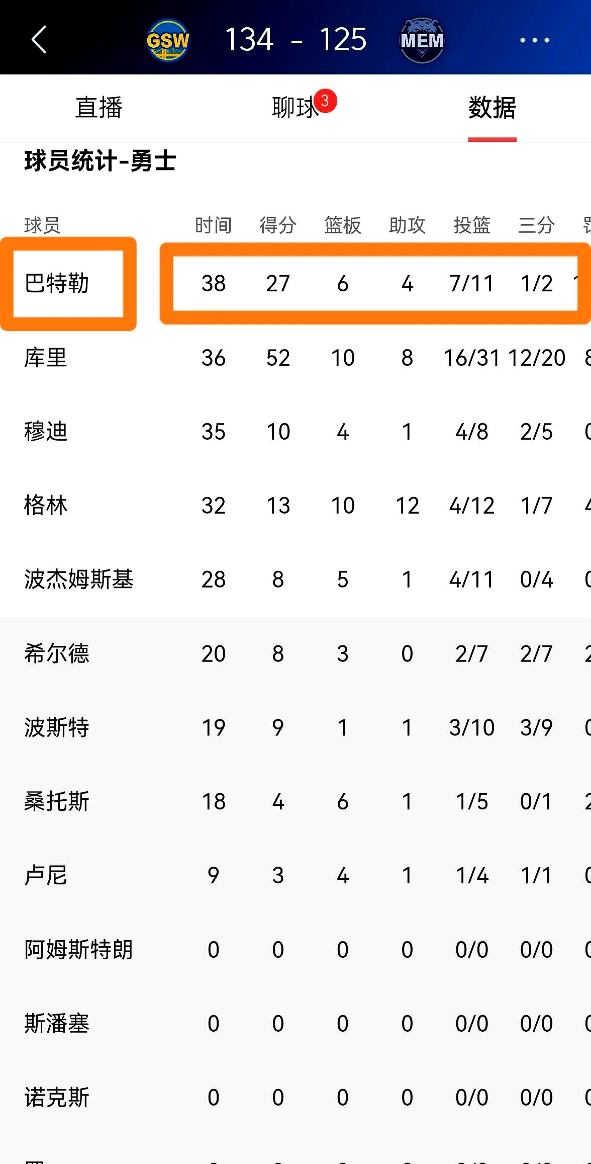 九游(中国)勇士队季后赛出局，主帅宣布引咎辞职，知道简介出来.